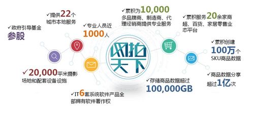 網拍天下完成Pre-A輪融資，實現從商業攝影向商品信息服務商的戰略升級