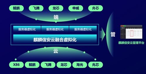 麒麟信安現(xiàn)場體驗(yàn)會(huì) 融合虛擬化，在計(jì)算機(jī)網(wǎng)絡(luò)工程中創(chuàng)新與務(wù)實(shí)同行