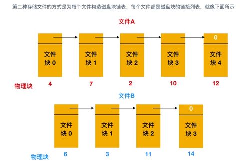 超神！華為工程師力作，典藏限量級計算機操作系統與計算機網絡指南，助你圓夢BAT