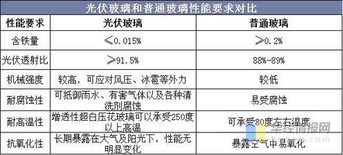 中國光伏玻璃產能 產量 產值及競爭格局分析,國內廠商異軍突起